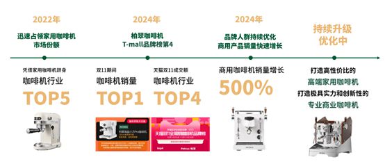 级丨柏翠焕新探索生活新维度PG麻将胡了试玩平台品牌升(图5)