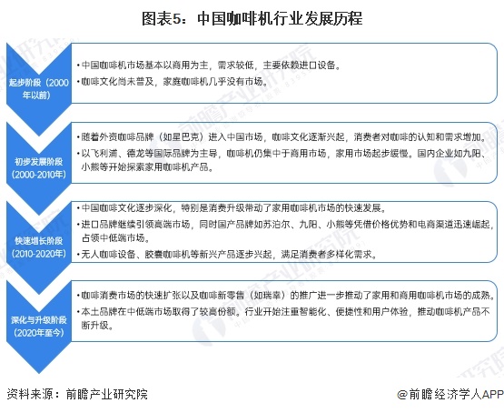 机行业全景图谱》（附市场现状、竞争格局和发展趋势等）麻将胡了试玩模拟器预见202