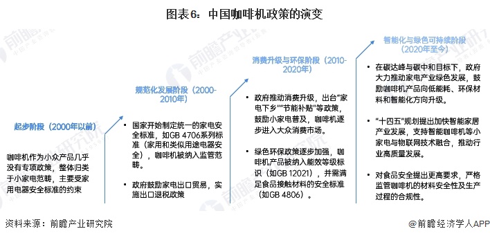 机行业全景图谱》（附市场现状、竞争格局和发展趋势等）麻将胡了试玩模拟器预见2024：《2024年中国咖啡(图4)