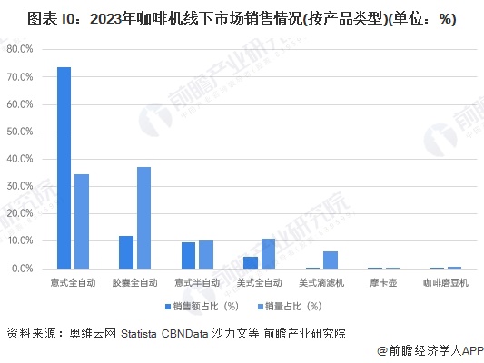 机行业全景图谱》（附市场现状、竞争格局和发展趋势等）麻将胡了试玩模拟器预见2024：《2024年中国咖啡(图9)