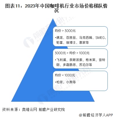 机行业全景图谱》（附市场现状、竞争格局和发展趋势等）麻将胡了试玩模拟器预见2024：《2024年中国咖啡(图8)