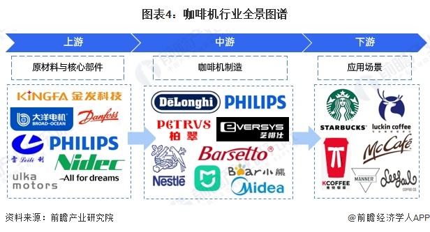 机行业全景图谱》（附市场现状、竞争格局和发展趋势等）麻将胡了试玩模拟器预见2024：《2024年中国咖啡(图10)