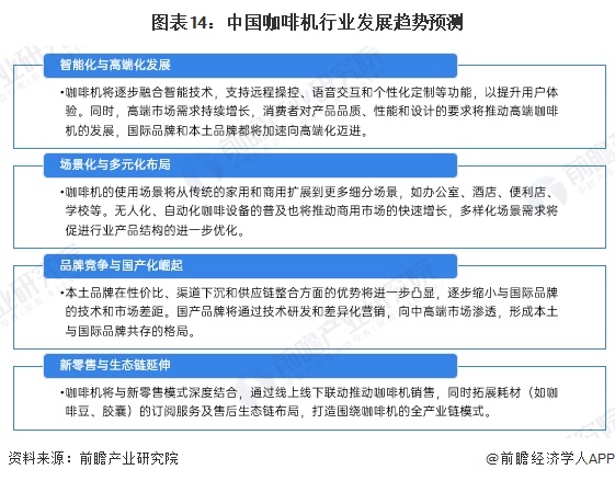 机行业全景图谱》（附市场现状、竞争格局和发展趋势等）麻将胡了试玩模拟器预见2024：《2024年中国咖啡(图13)
