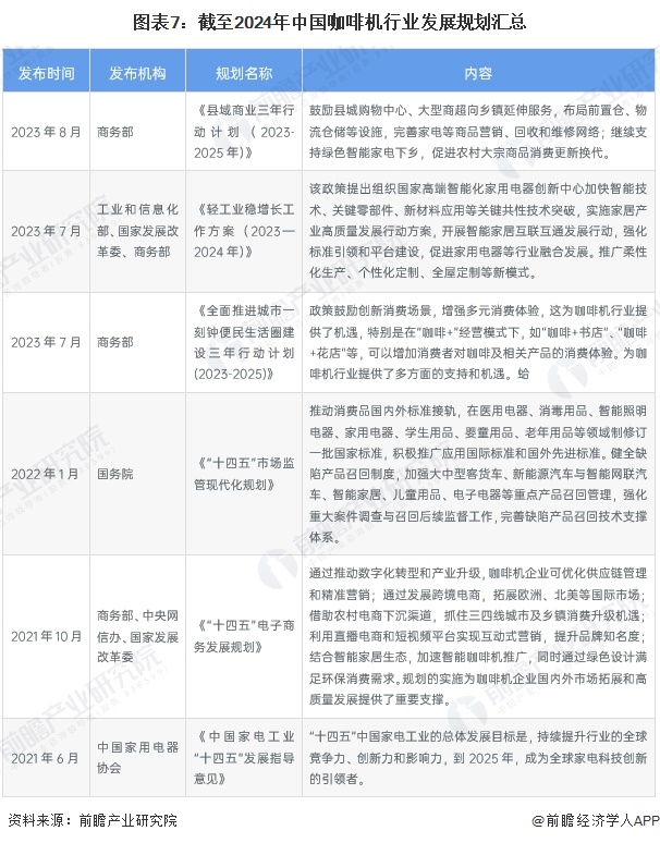 机行业全景图谱》（附市场现状、竞争格局和发展趋势等）麻将胡了试玩模拟器预见2024：《2024年中国咖啡(图16)