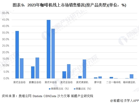 机行业全景图谱》（附市场现状、竞争格局和发展趋势等）麻将胡了试玩模拟器预见2024：《2024年中国咖啡(图17)