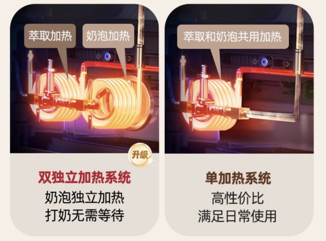 清晨提神到深夜加班一杯好咖啡的万能解法麻将胡了2试玩网站Gevi咖啡机：从(图4)